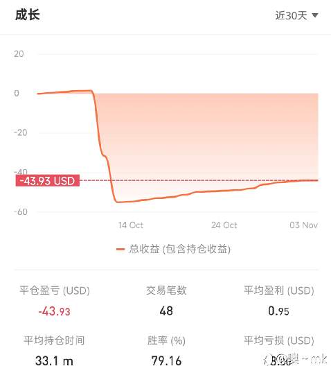 S15交易大赛11月3日赛事周报