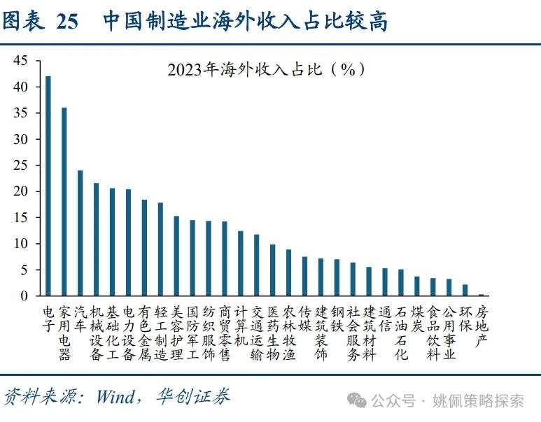 面子还是里子？汇率&利率双刃剑