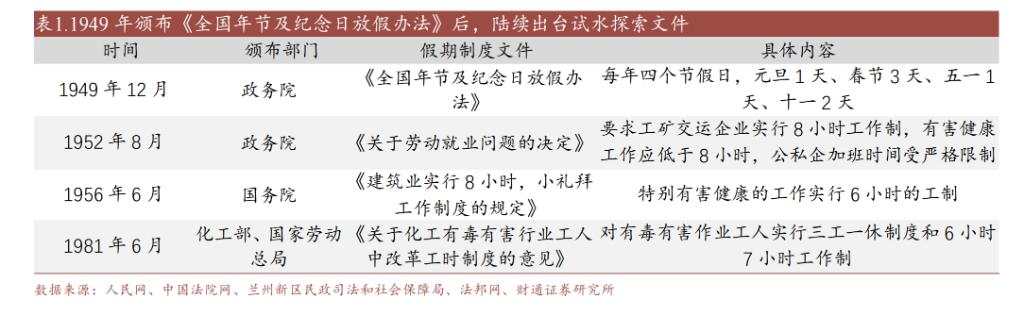 中国假期制度75年变迁：单休改双休用了45年，除夕重回法定假期