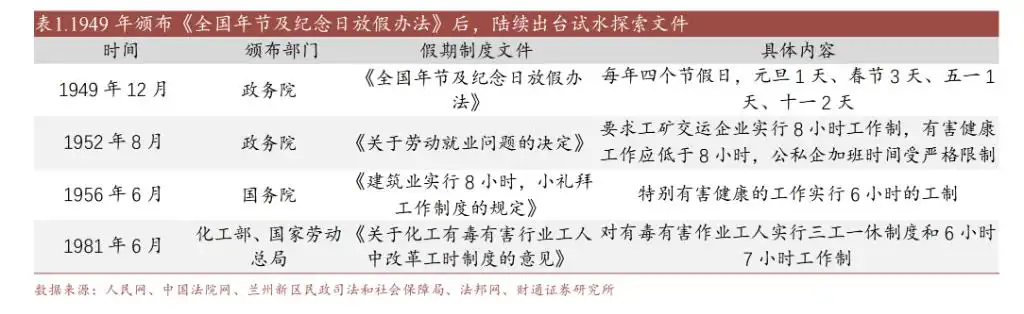 中国假期制度75年变迁：单休改双休用了45年，除夕重回法定假期