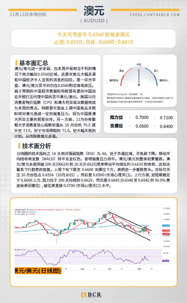 BCR每日早评及分析-2024年11月13日