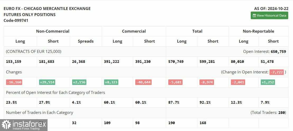 EUR/USD: Rencana Trading untuk Sesi AS pada 1 November (Tinjauan Trading Pagi) – Euro Melemah Jelang Rilis Data Penting