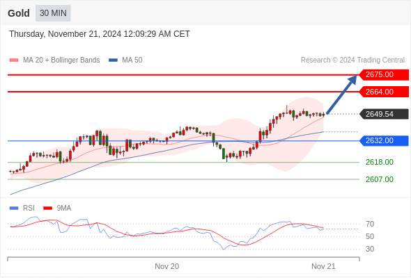 2024年11月21日-Trading Central每日策略早报