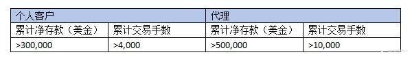 感恩有礼|ZFX山海证券邀您共赴年终盛宴
