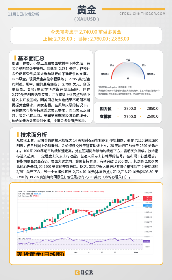 BCR每日早评及分析-2024年11月4日