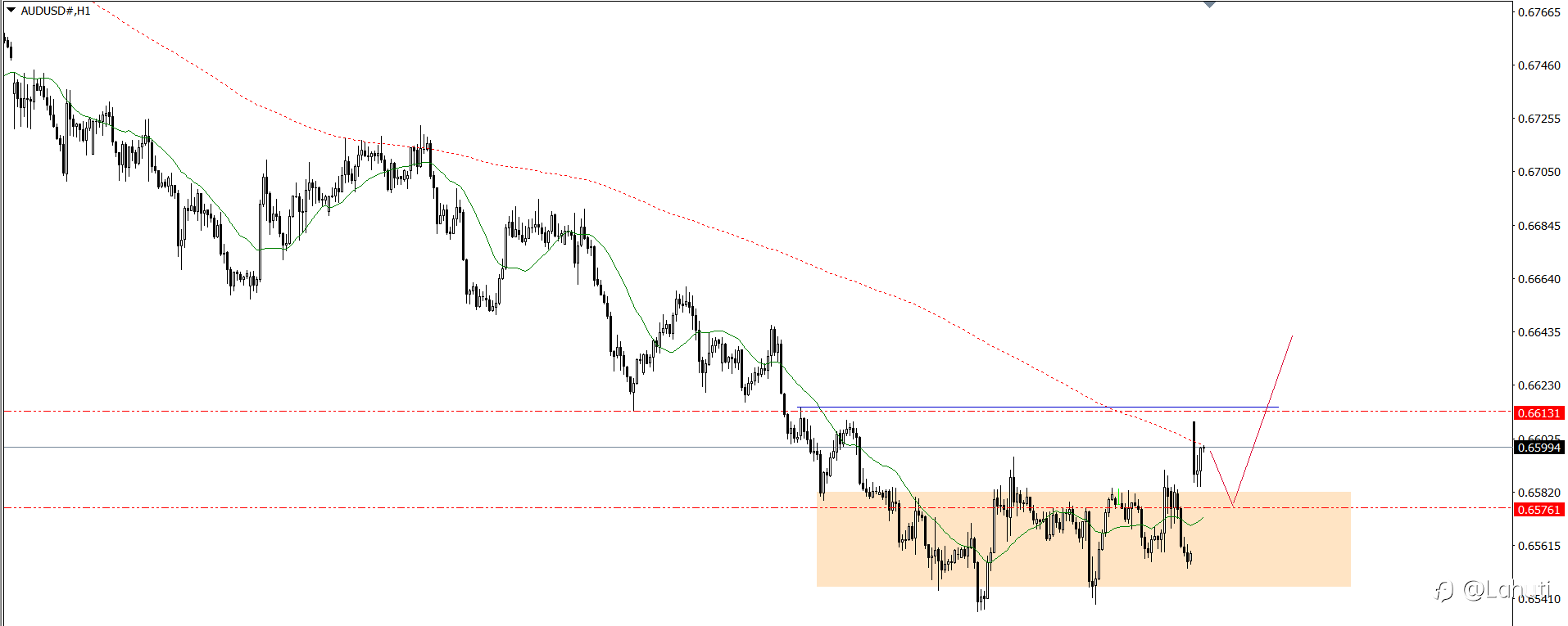 PLAN TRADE 4/11/24