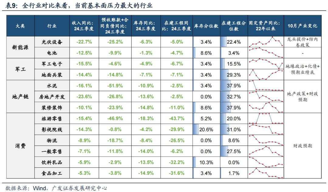 透视A股三季报：哪些行业有望率先反转？