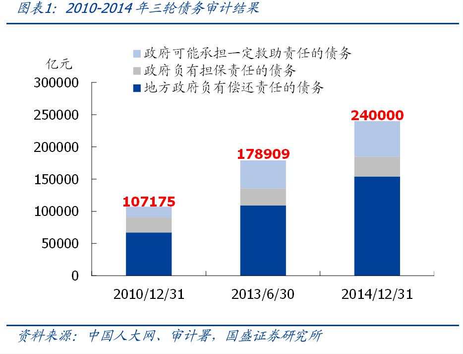 全面复盘史上4轮化债