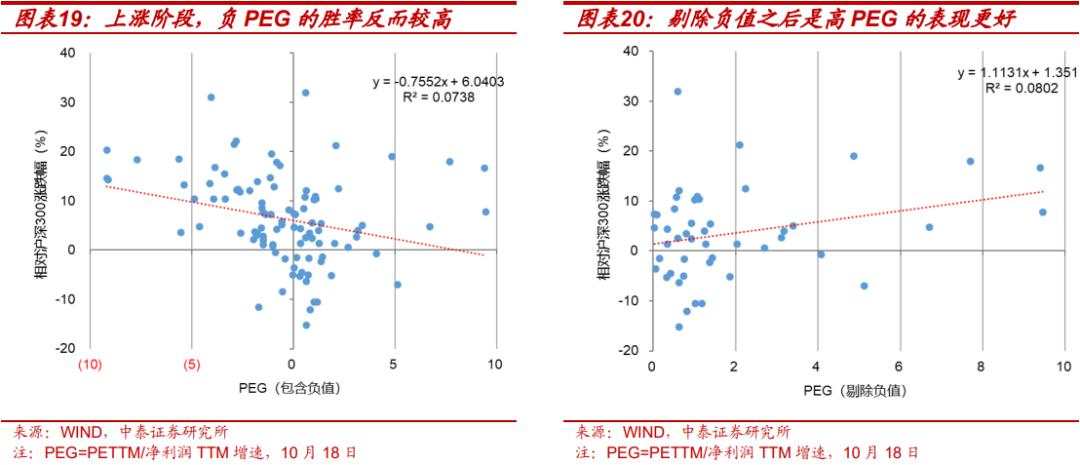 当前的行业“定价权”在谁手里？