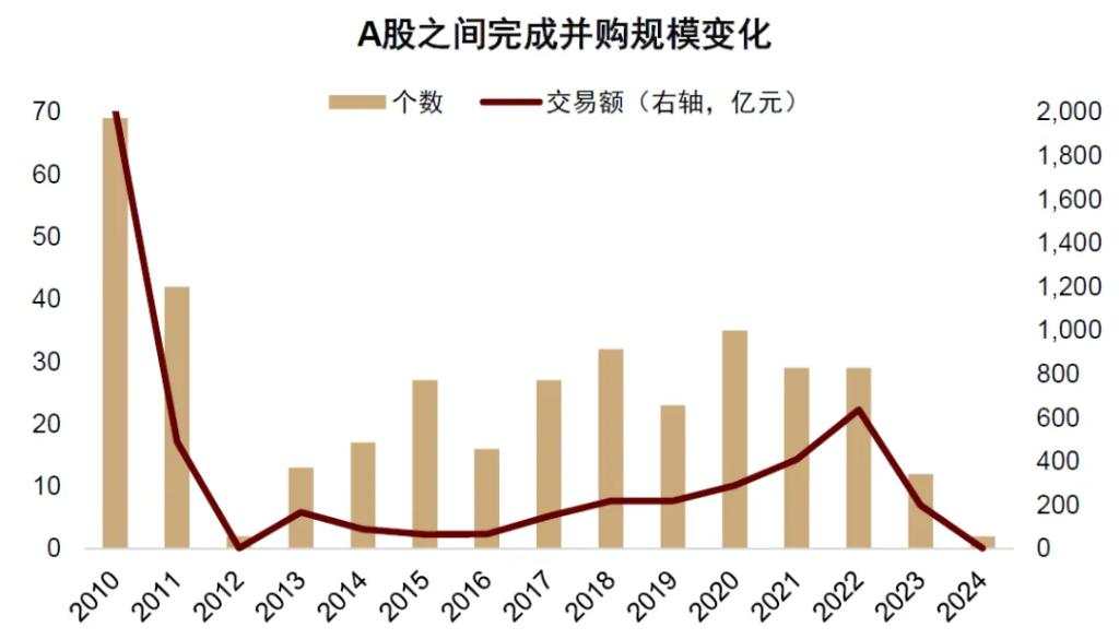 中金深度：并购重组手册