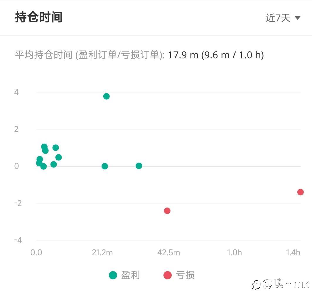 S15交易大赛11月10日（迟到的）赛事周报