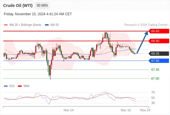 2024年11月15日-Trading Central每日策略午报
