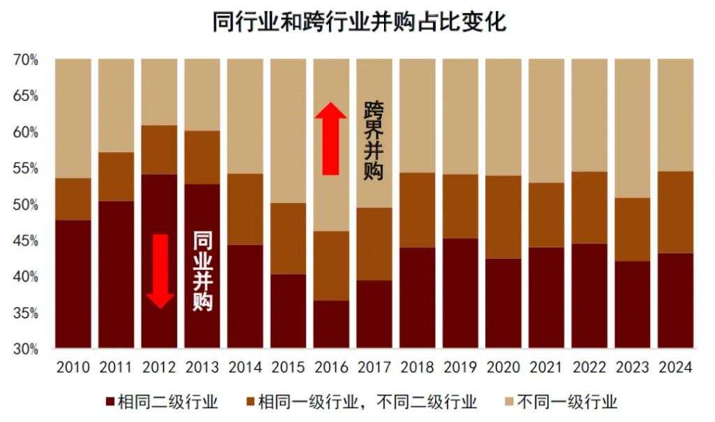 中金深度：并购重组手册