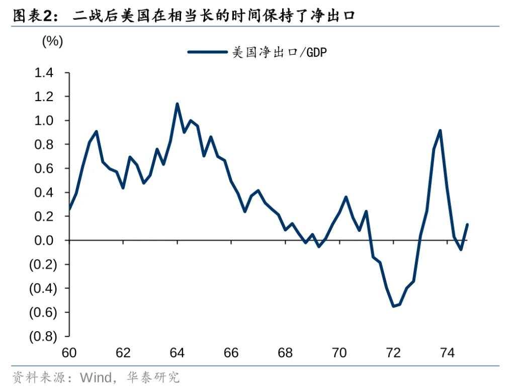 从美元循环视角看特朗普2.0