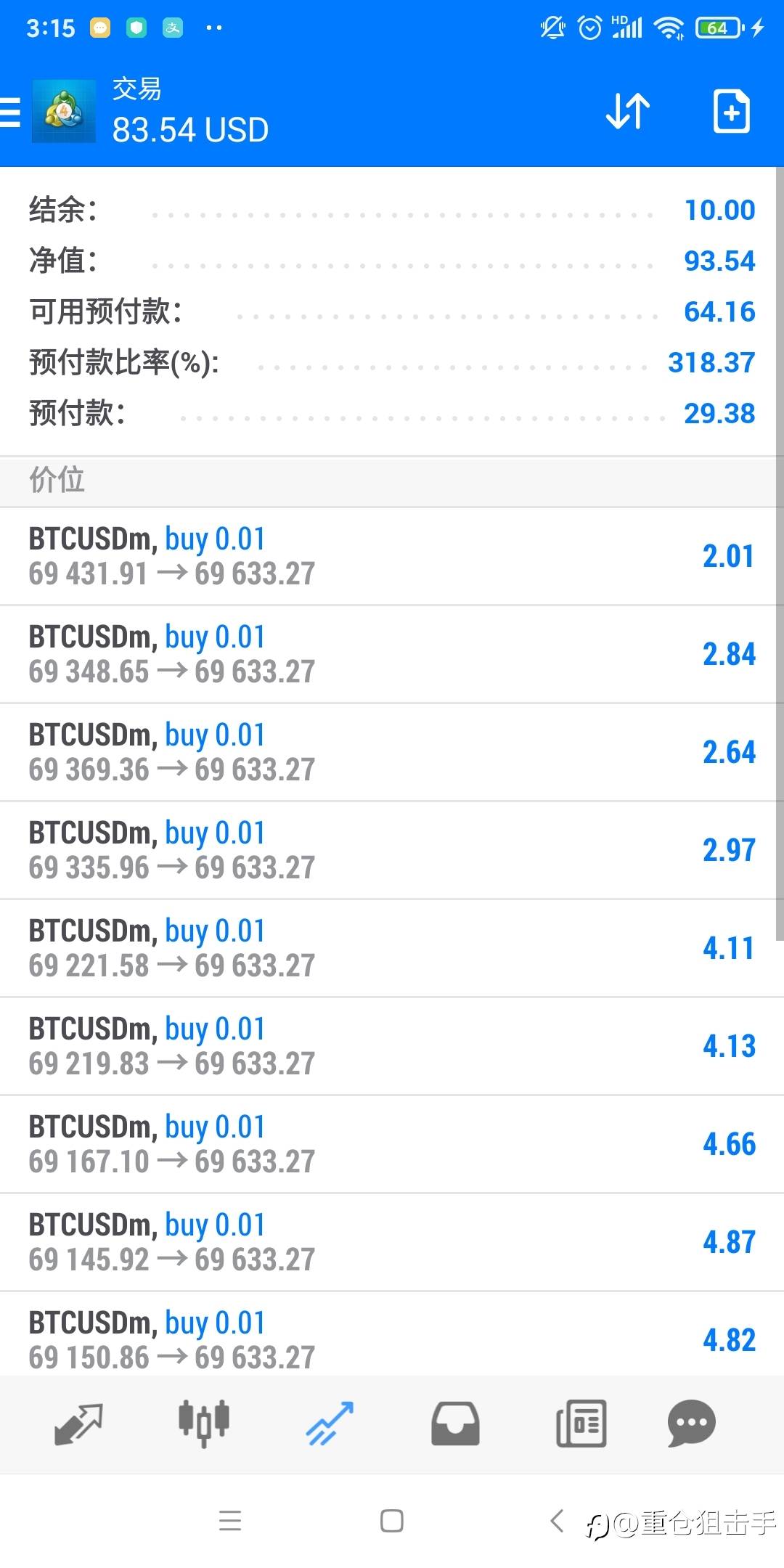 奇迹再现!丝血反杀!10月底,一周200倍小翻身。