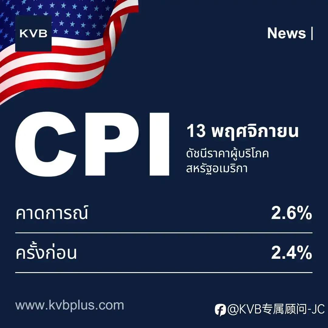 อัปเดตเงินเฟ้อสหรัฐฯ