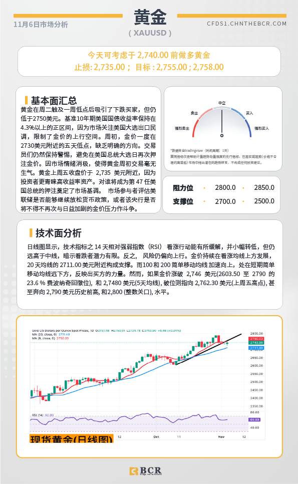 BCR每日早评及分析-2024年11月6日