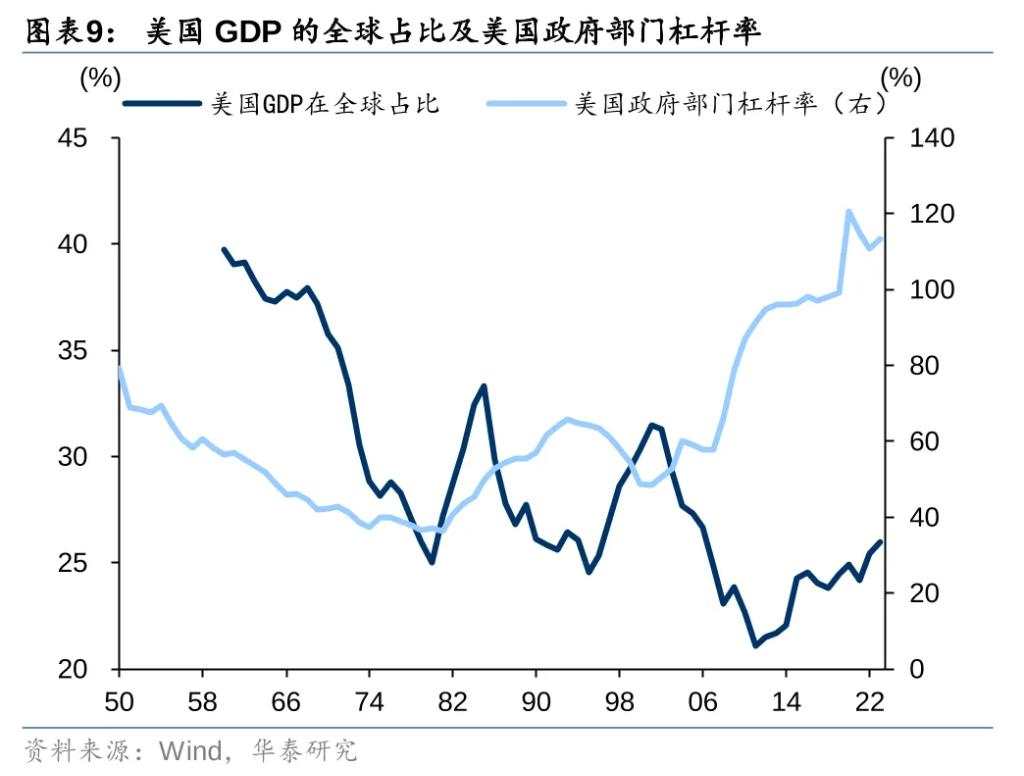 从美元循环视角看特朗普2.0