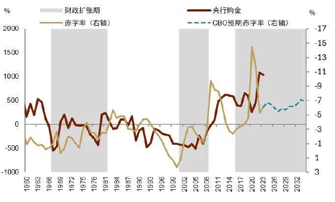 中金：黄金长期最终的风险是AI