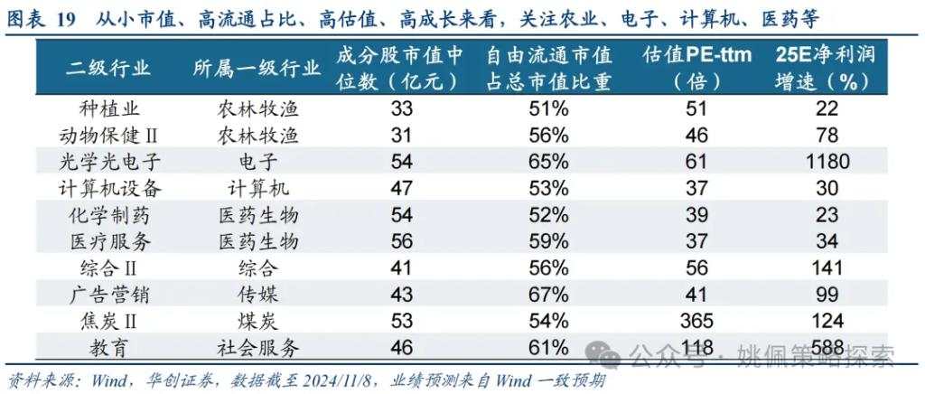 华创：涨幅可能不止于此