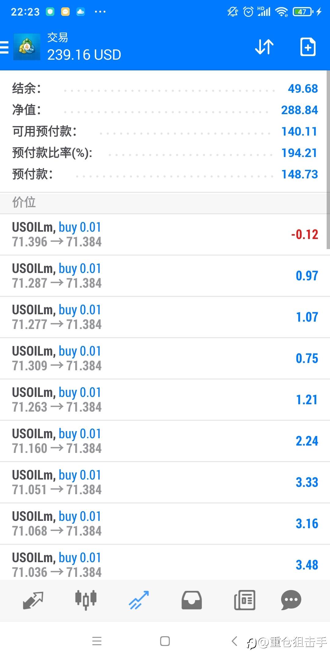 奇迹再现!丝血反杀!10月底,一周200倍小翻身。