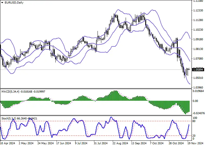 EUR/USD: Bank of Italy chief says interest rate cuts needed to support economy