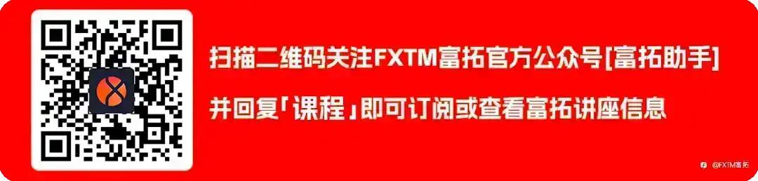 【FXTM富拓】跌势反弹勉力推进，澳元亟需站稳更高低点