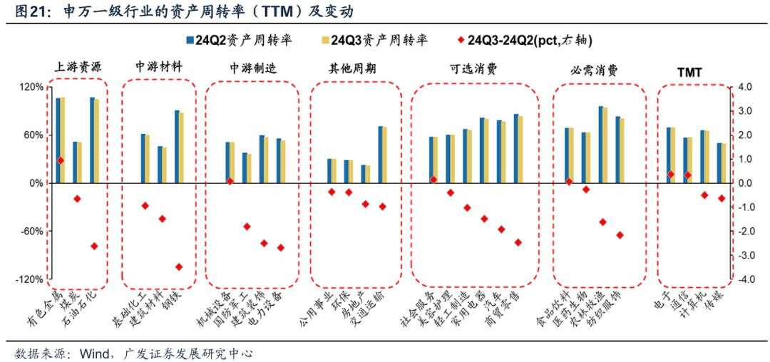 透视A股三季报：哪些行业有望率先反转？