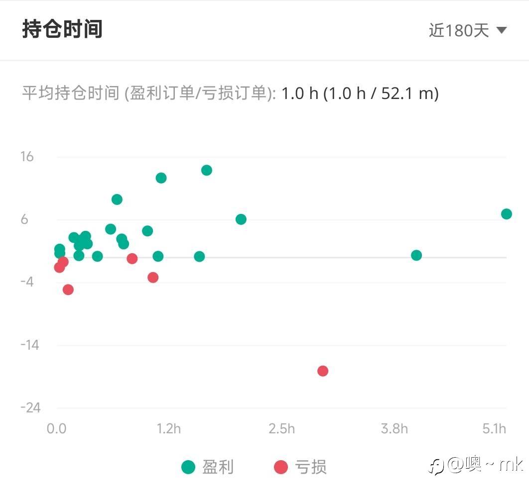 S15交易大赛11月10日（迟到的）赛事周报