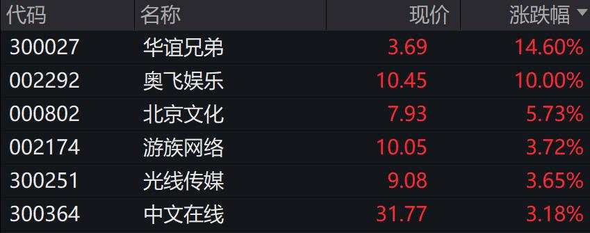 A股三大指数下跌，有色、5G通信、消费领跌，谷子经济继续活跃，港股下挫