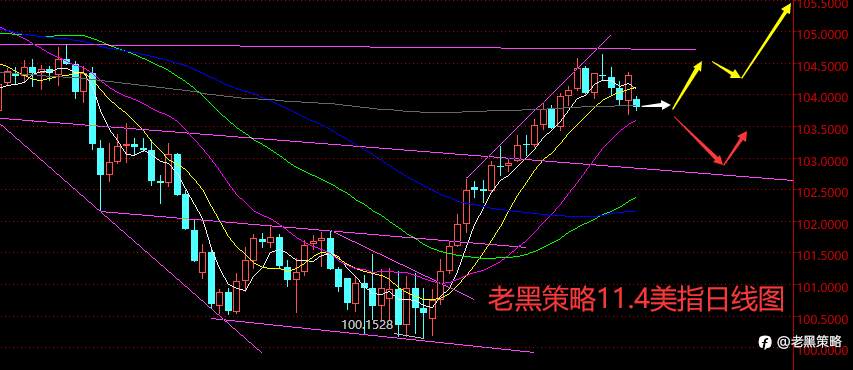 老黑策略：11.4外汇、黄金、原油分析策略