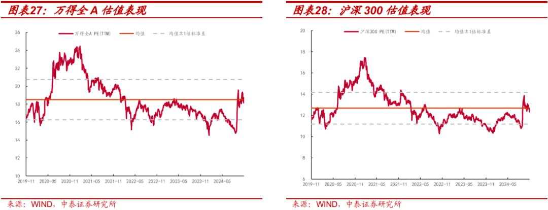 当前的行业“定价权”在谁手里？