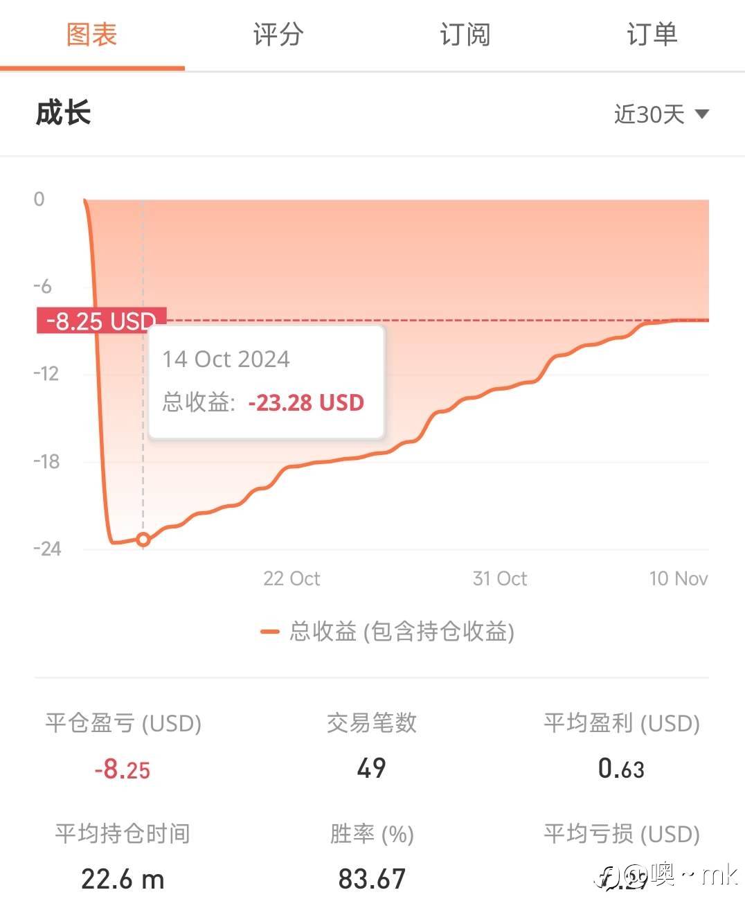 S15交易大赛11月10日（迟到的）赛事周报