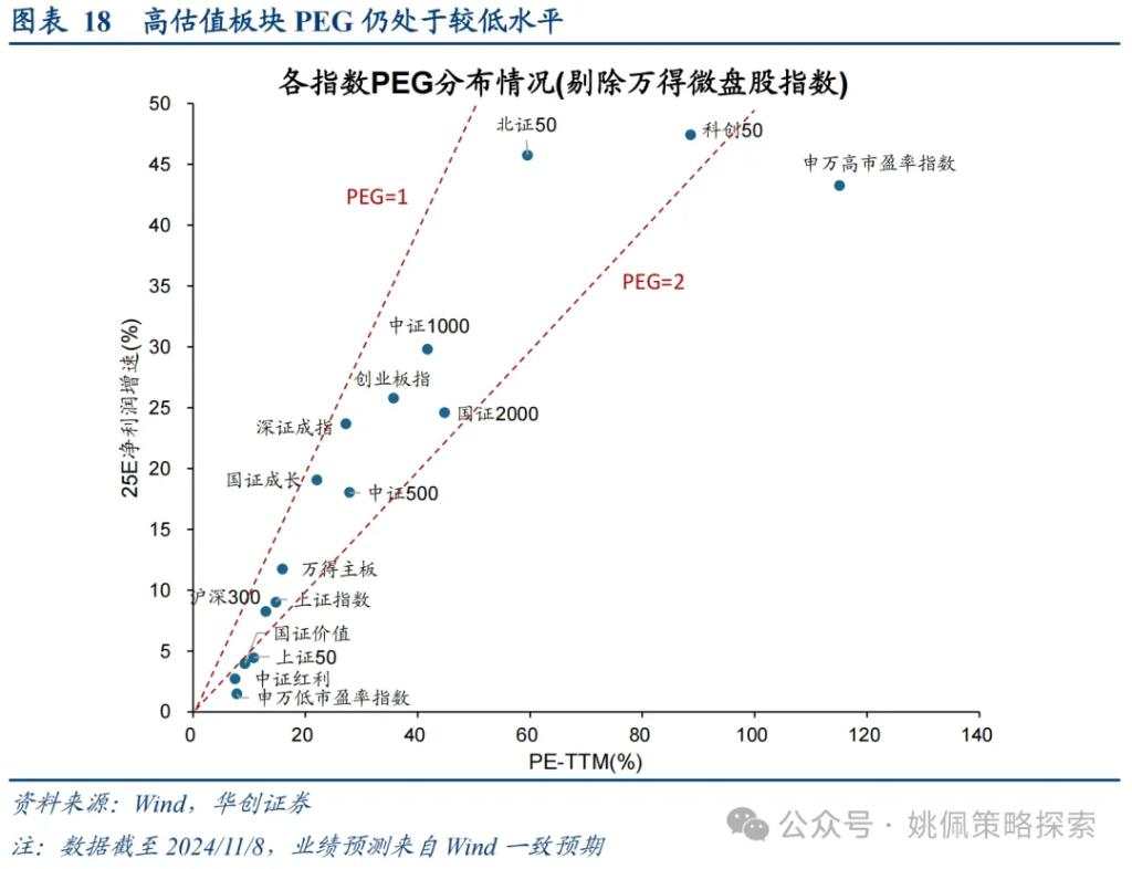 华创：涨幅可能不止于此