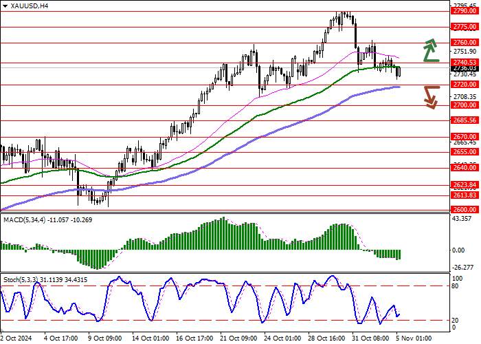 XAU/USD: CÁC NHÀ ĐẦU TƯ ĐANG THẬN TRỌNG NẮM GIỮ CÁC VỊ THẾ MUA DÀI HẠN, KỲ VỌNG BIẾN ĐỘNG SẼ TĂNG
