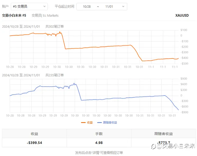 11月2日交易周小结（七）
