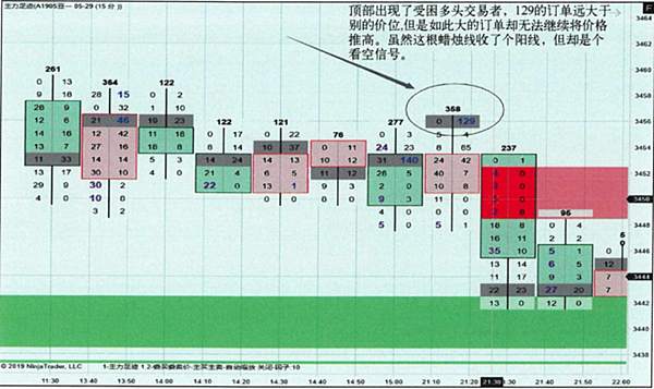 EBC訂單流工具到底是什麼？用過的人說說，真的有用嗎？