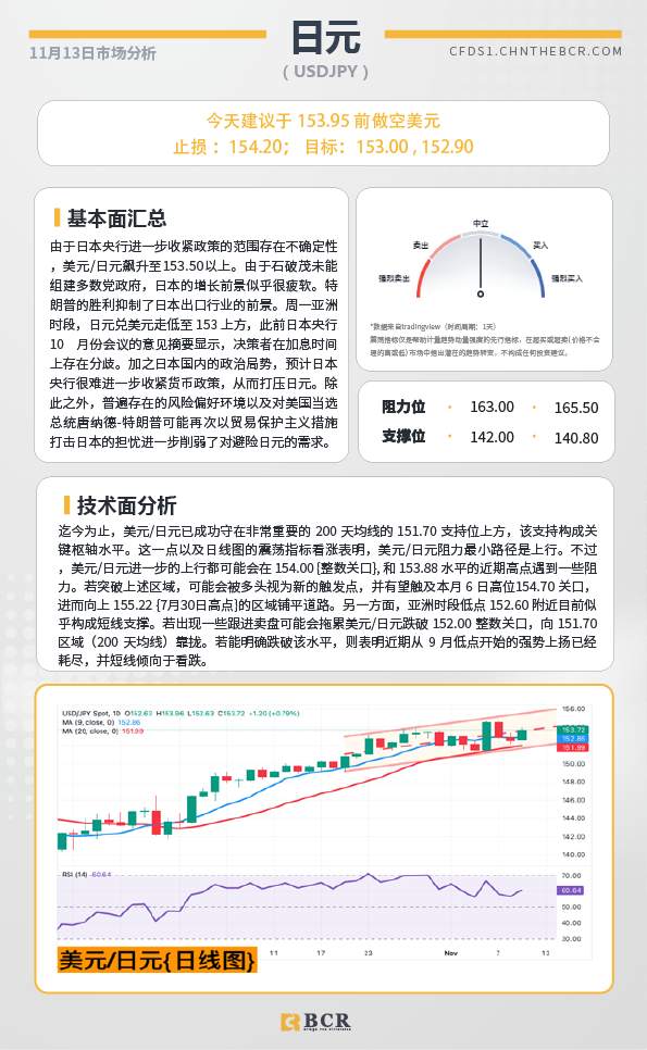 BCR每日早评及分析-2024年11月13日