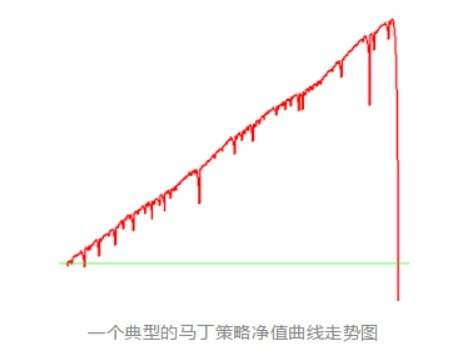 订阅技巧之：订单《识别分类》技能