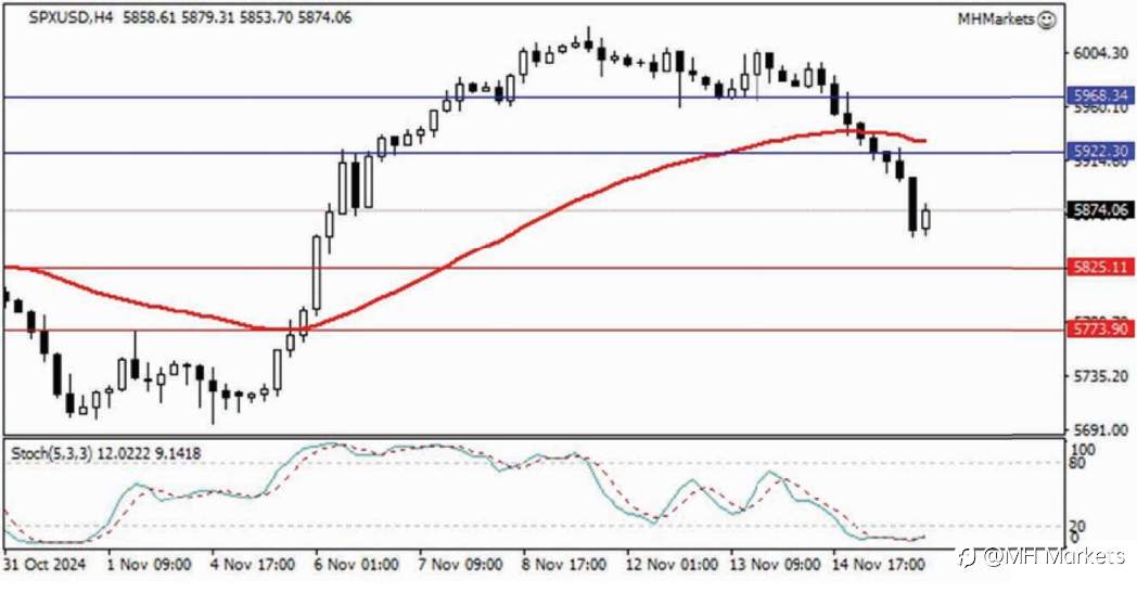 MH Markets 市场分析 2024-11-18