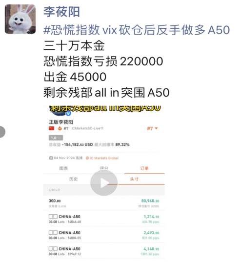 兵败不等于失败，残部ALL in突围A50