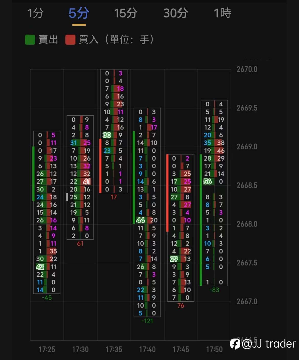 11/22 黃金訂單流分析