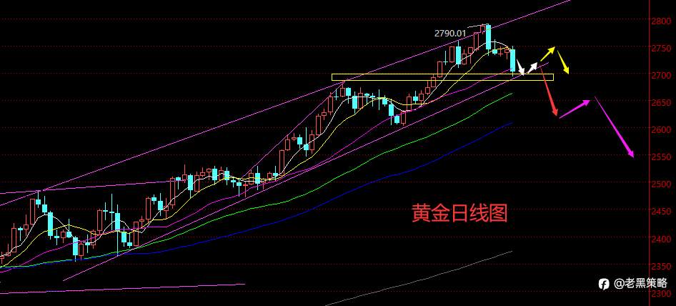 老黑策略： 11.6晚盘外汇、黄金、原油分析策略