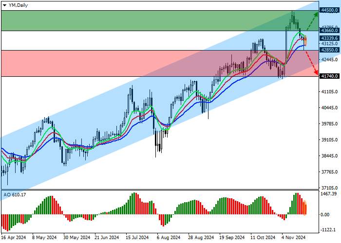 DJIA: BÁO CÁO HÀNG QUÝ CỦA CÁC CÔNG TY THÀNH PHẦN VỊ TRÍ CHỈ SỐ ĐƯỢC HỖ TRỢ