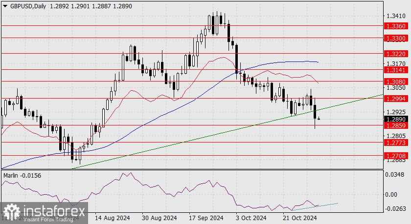 Prediksi untuk GBP/USD pada 1 November 2024