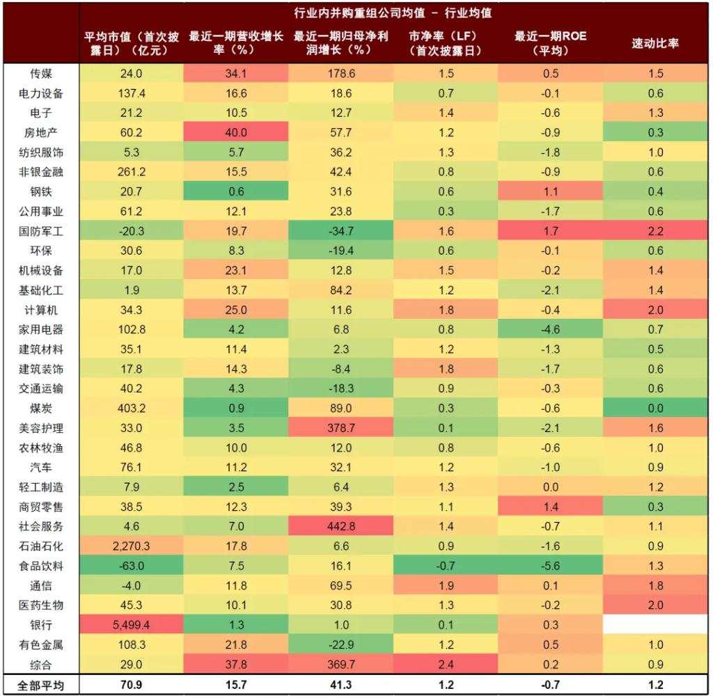 中金深度：并购重组手册