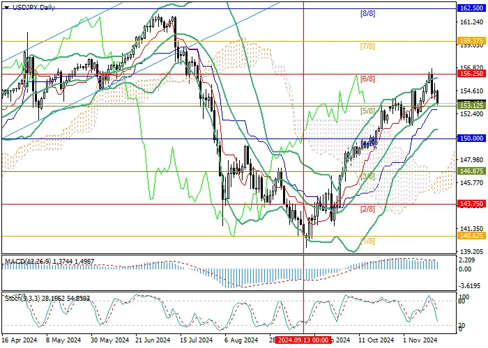 USD/JPY: LATAR BELAKANG FUNDAMENTAL MENDUKUNG MOMENTUM KENAIKAN INSTRUMEN