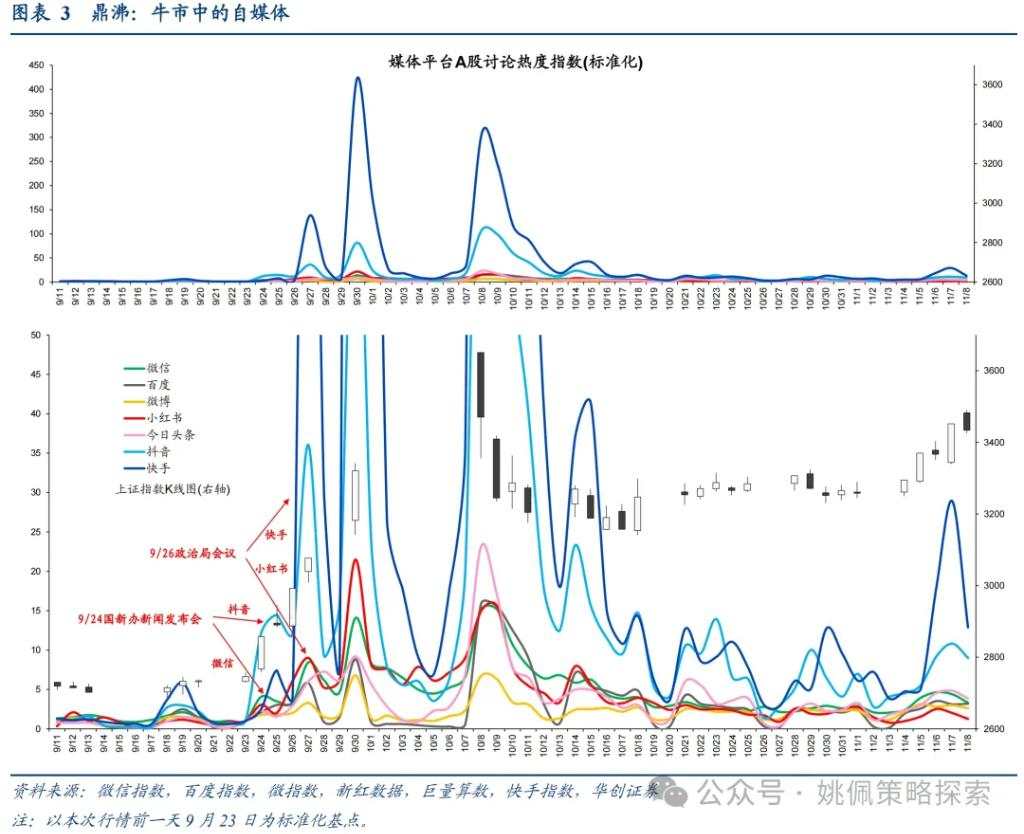 华创：涨幅可能不止于此