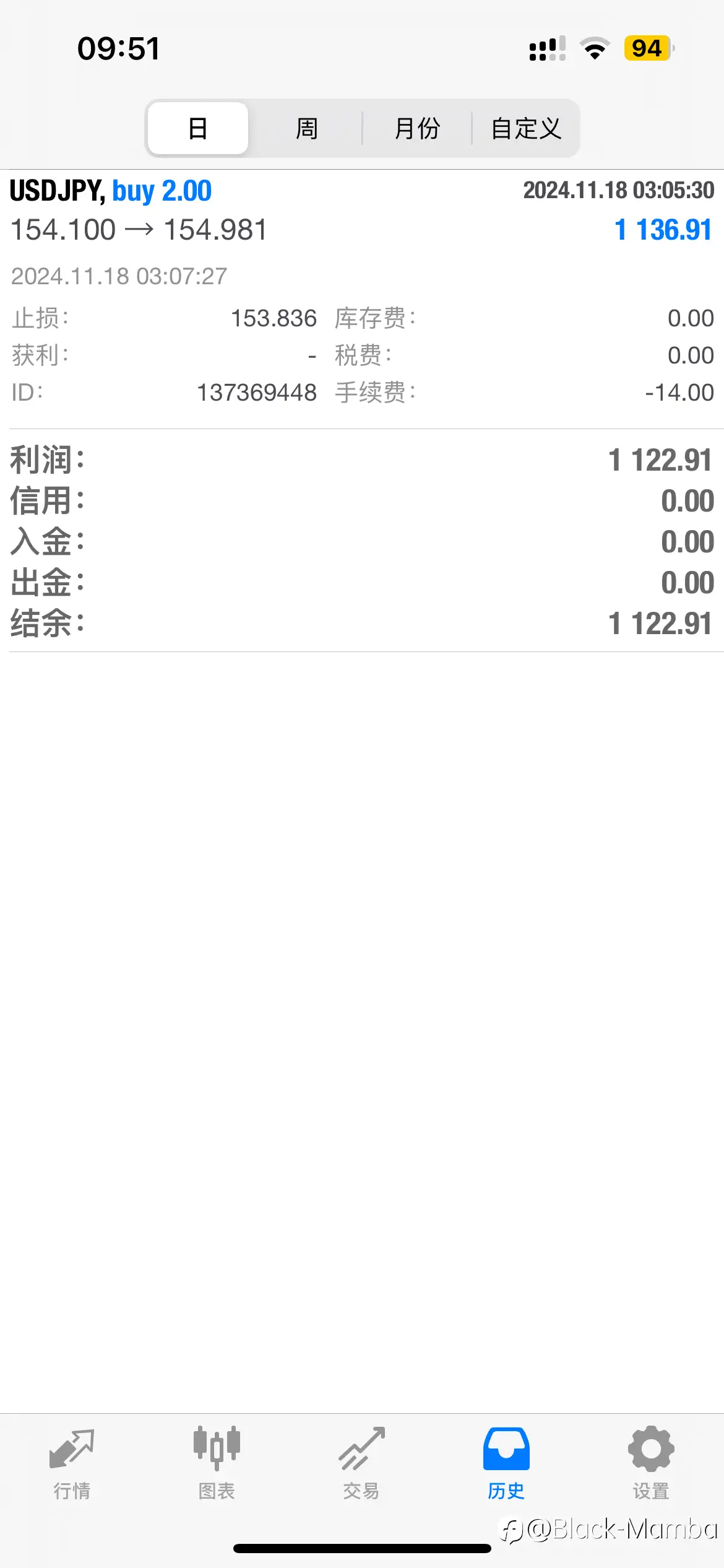 feed image