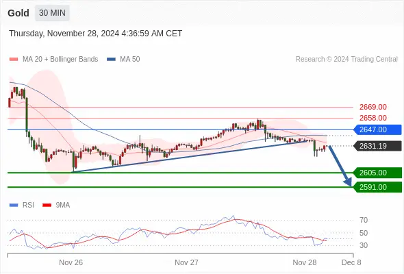2024年11月28日-Trading Central每日策略午报
